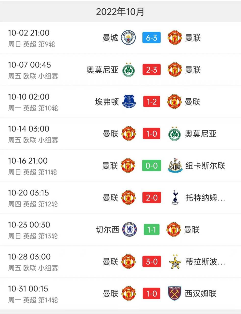 关于曼联内部会议纪要流出——冲刺阶段内部沟通，英超使命明确，年轻球员得到机会的信息