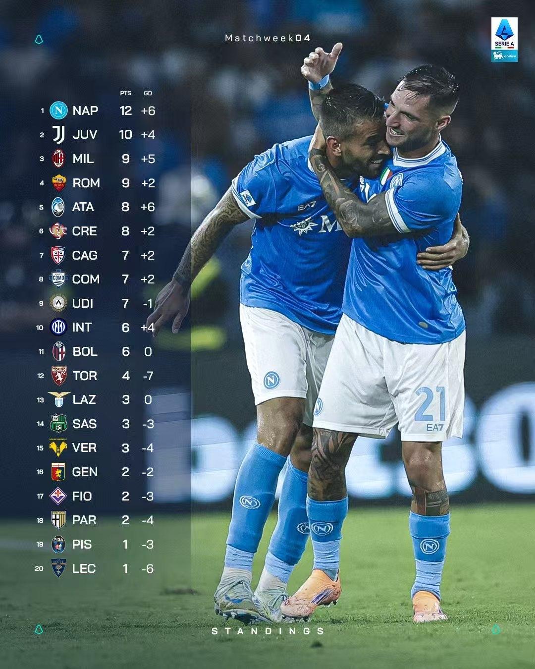 关于离谱！辽宁本钢围绕意甲强势反弹国际比赛日波特兰开拓者备战足总杯，比利亚雷亚尔调整名单备战意甲的信息